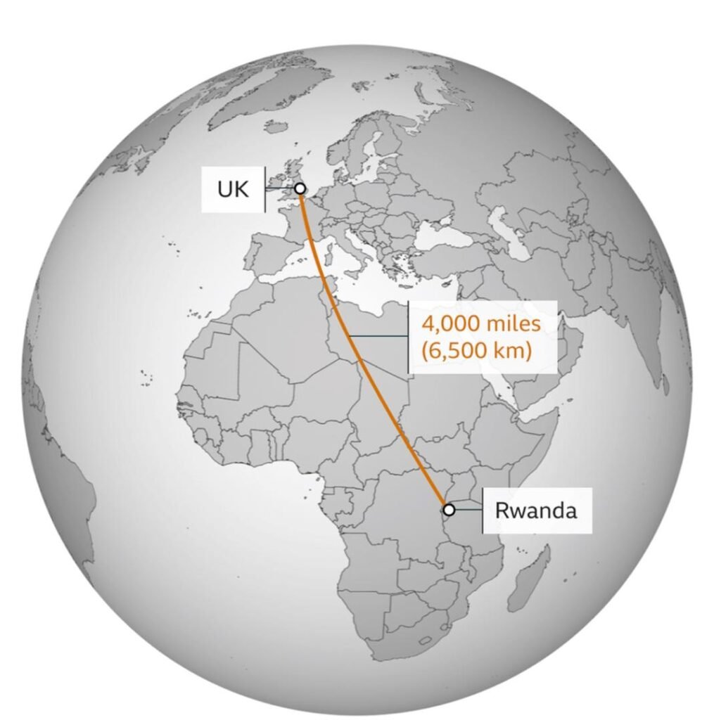 Migration and Economic Development Partnership
